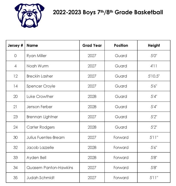 2022-2023 Boys 7th/8th Grade Basketball