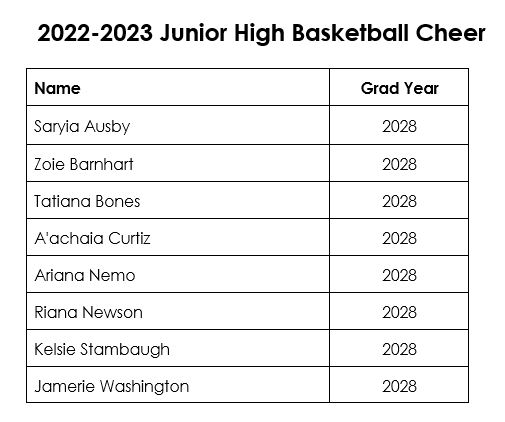 2022-2023 Junior High Basketball Cheer