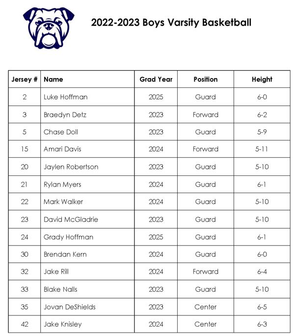 2022-2023 Boys Varsity Basketball