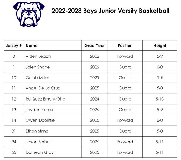 2022-2023 Boys Junior Varsity Basketball